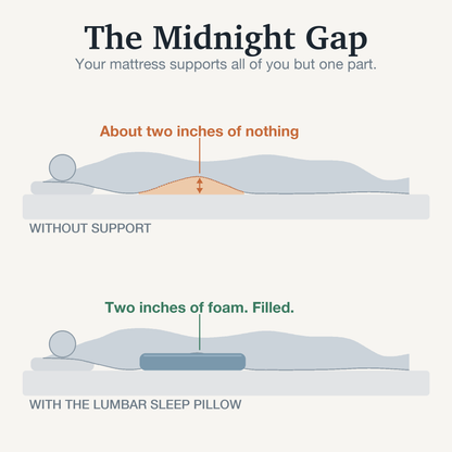 Lumbar Sleep Pillow — The Midnight Gap