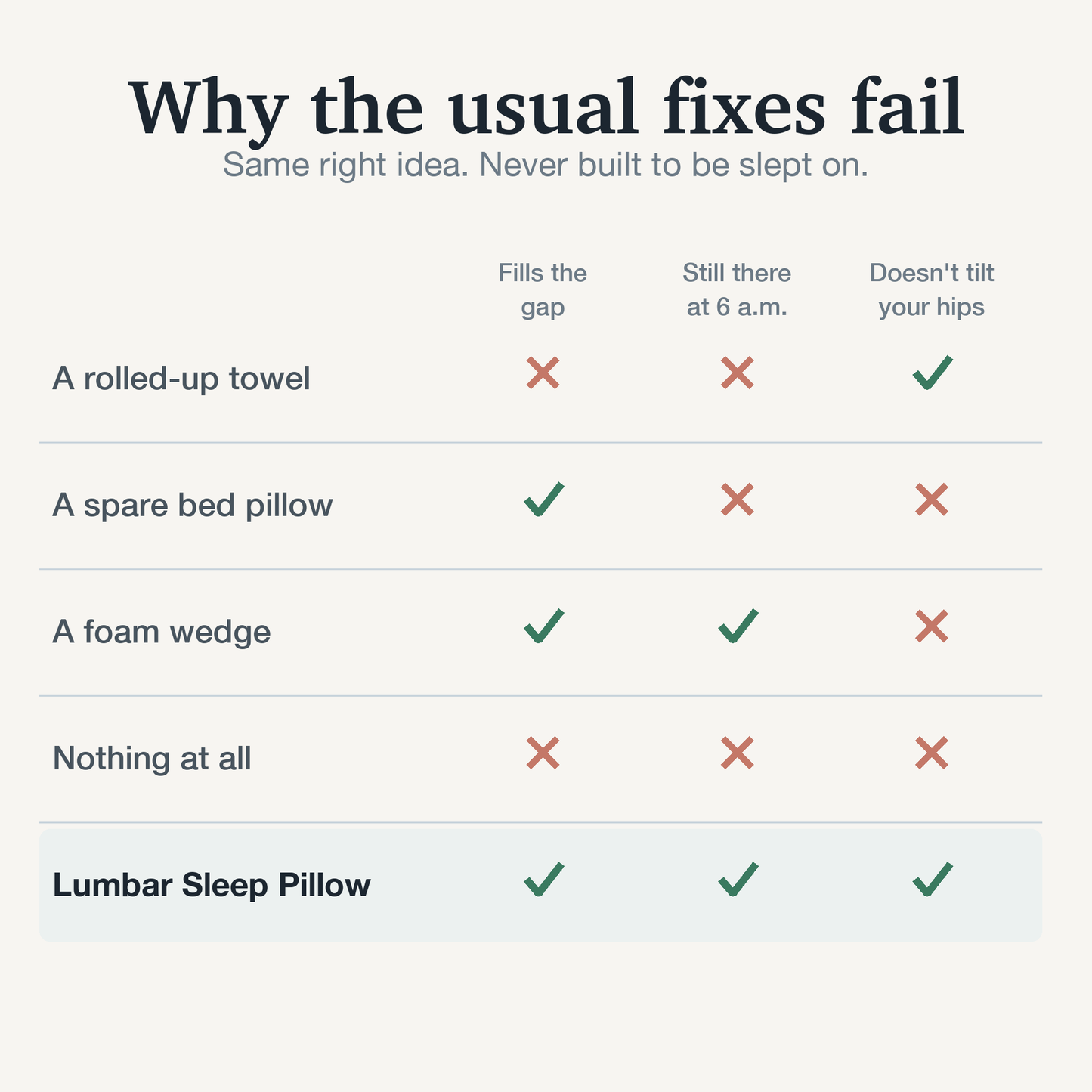 Lumbar Sleep Pillow — The Midnight Gap