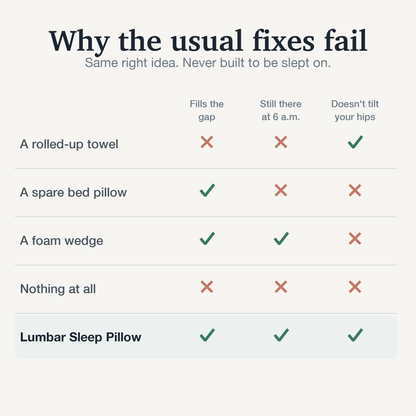 Lumbar Sleep Pillow — The Midnight Gap