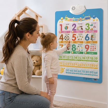 Interactive Alphabet Wall Chart - Electronic ABC Learning Poster for Toddlers Ages 2-5, Educational Play and Early Development
