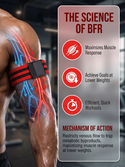 Blood Flow Restriction Training Bands – Adjustable Occlusion Bands for Glute Growth, Arm Strength Training, Muscle Building and Gym Workouts