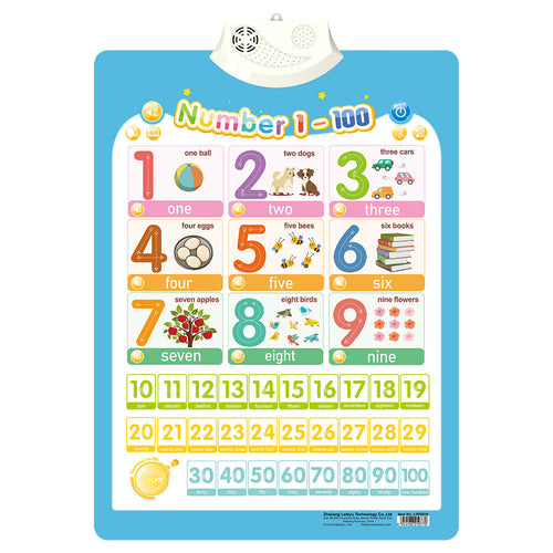 Interactive Alphabet Wall Chart - Electronic ABC Learning Poster for Toddlers Ages 2-5, Educational Play and Early Development