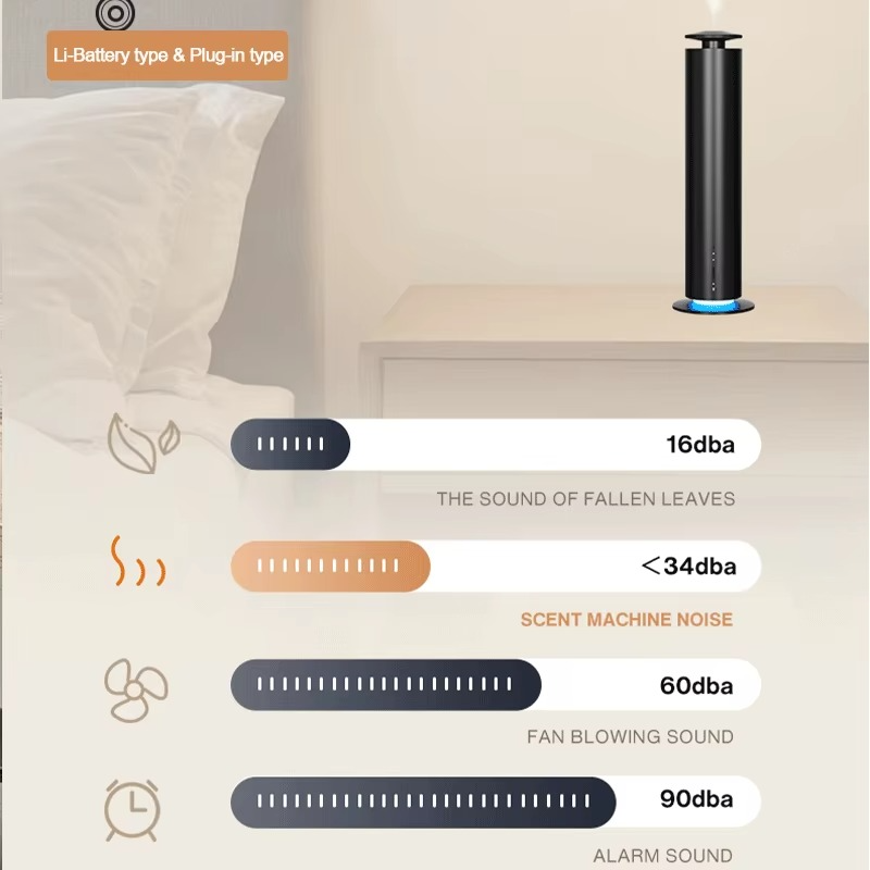 Smart Home Aroma Diffuser – Battery-Powered Essential Oil Diffuser with Long-Lasting Fragrance for Homes, Offices, Bedrooms and Aromatherapy
