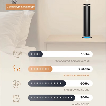 Smart Home Aroma Diffuser – Battery-Powered Essential Oil Diffuser with Long-Lasting Fragrance for Homes, Offices, Bedrooms and Aromatherapy
