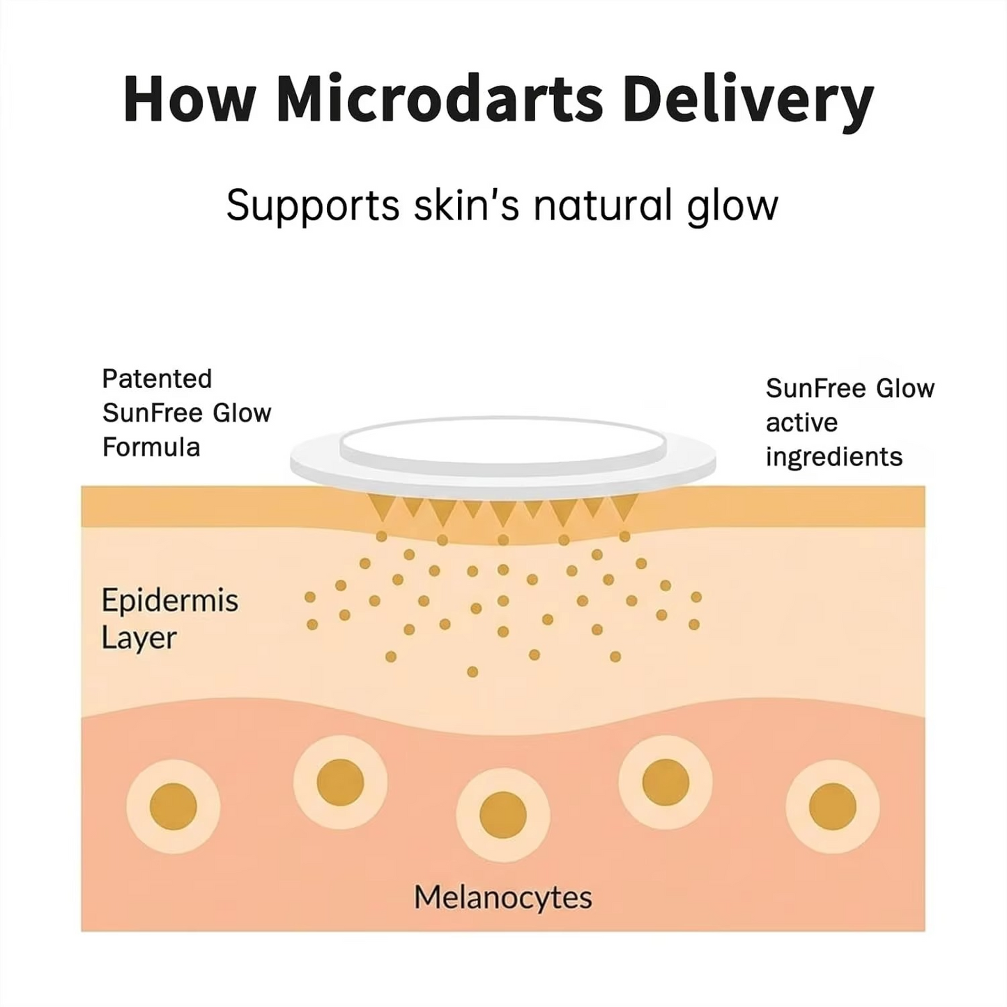 Sun-Free Glow Patches – Advanced Microdart Tanning Patches for a Natural-Looking Bronzed Glow, UV-Free Self-Tanning for Women